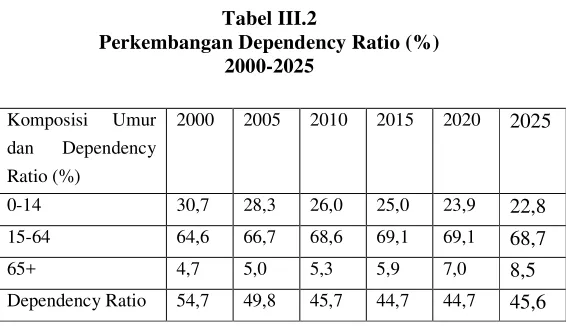 Tabel III.2 