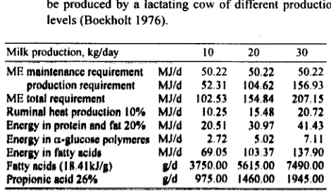 Table 3. Glucose metabolism o f  growing female and lactating 