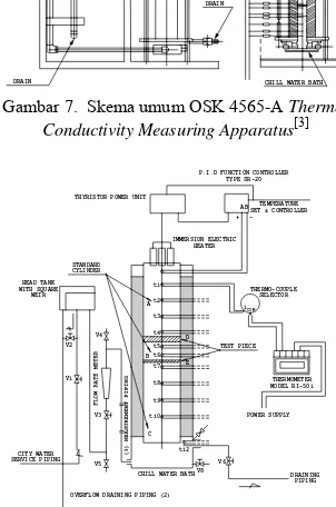 Gambar 7.  Skema umum OSK 4565-A Thermal [3]