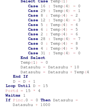 tabel koding 