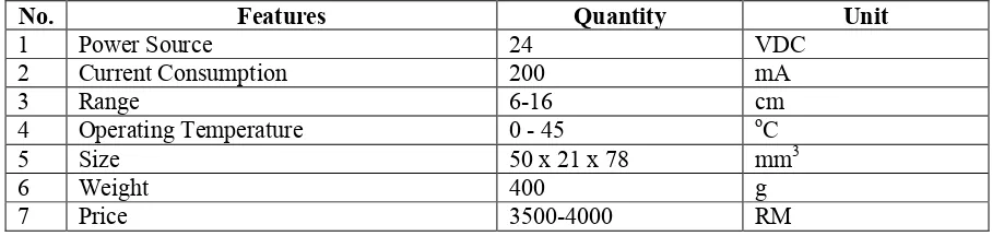 Table 2.6 Feature for Laser Sensor 