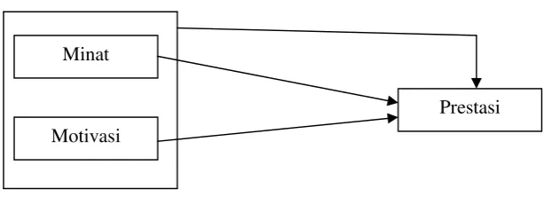 Gambar 1. Kerangka Pemikiran