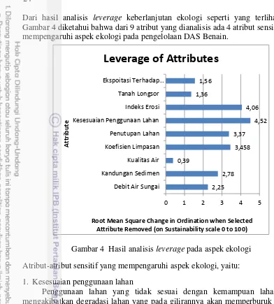 Gambar 4 diketahui bahwa dari 9 atribut yang dianalisis ada 4 atribut sensitif yang 