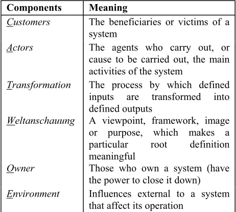 Table 1: General Components of a Root Definition