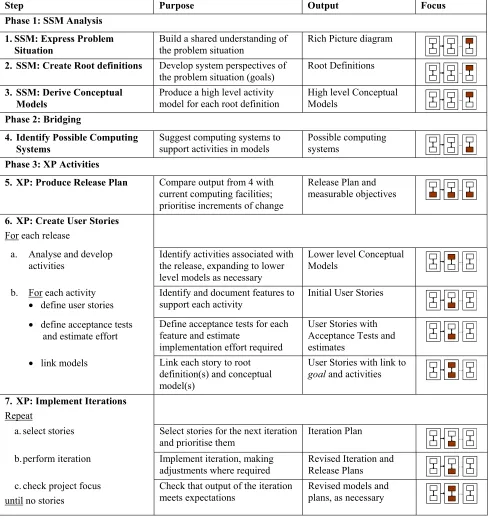 Table 2: The SSM/XP link 