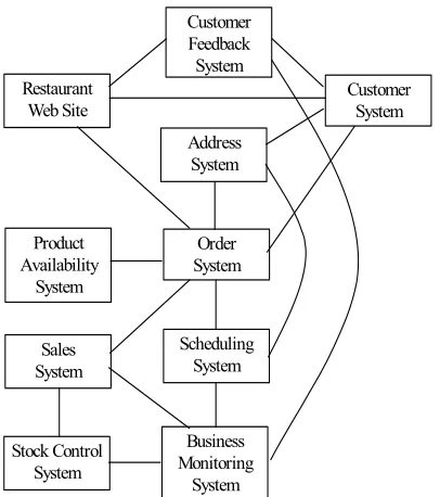 Figure 5: Computing System Dependency Model 
