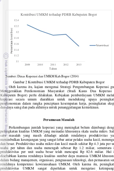 Gambar 2 Kontribusi UMKM terhadap PDRB Kabupaten Bogor 
