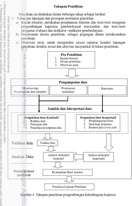 Gambar 4  Tahapan penelitian pengembangan kelembagaan koperasi 
