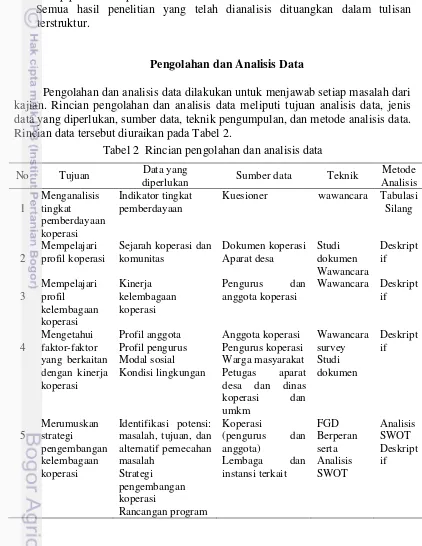 Tabel 2  Rincian pengolahan dan analisis data 
