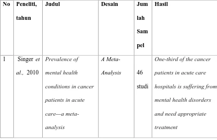 Tabel 1.1. Penelitian pada penderita kanker payudara