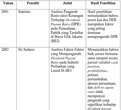 Tabel 2.1 