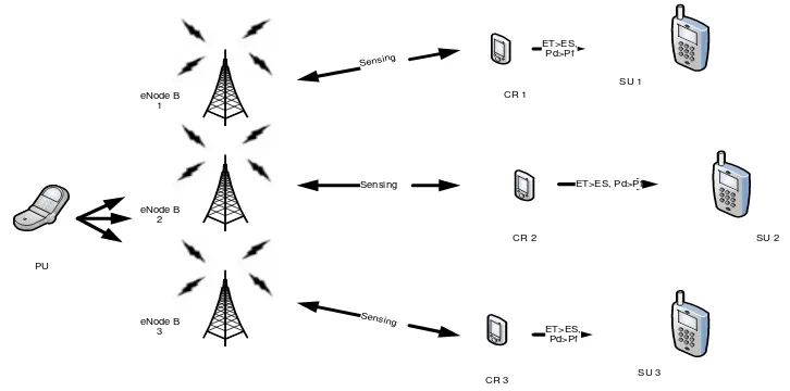 Gambar 3.4 Model Sistem 2 