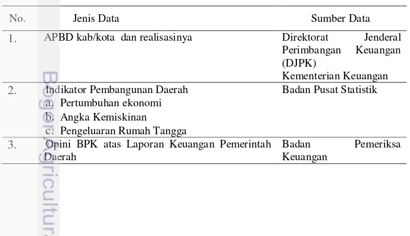 Tabel 4 Jenis dan sumber data 