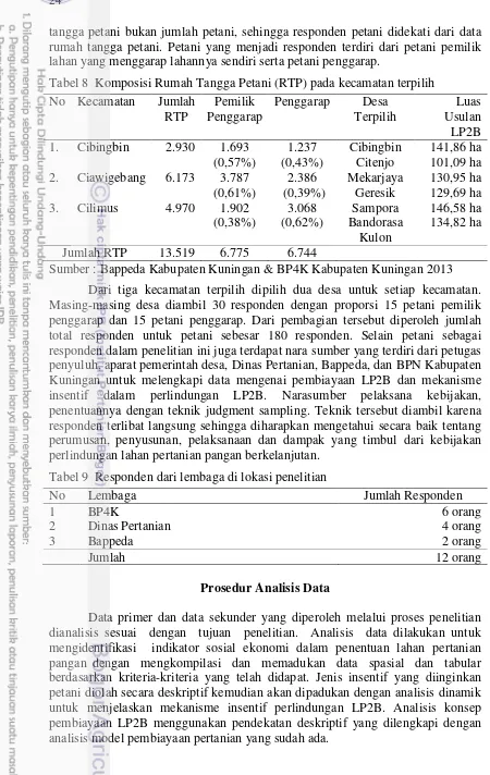 Tabel 8  Komposisi Rumah Tangga Petani (RTP) pada kecamatan terpilih 