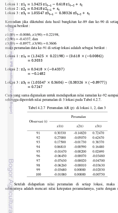 Tabel 4.2.7  Peramalan AR (p)  di lokasi 1, 2, dan 3 