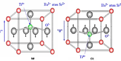 gambar 2.1. Ion barium (BaStruktur BST dapat dilihat pada  [5].2+) terletak di ujung rusuk kubus, ion titanium (Ti4+) terletak pada diagonal ruang sedangkan ion oksigen terletak pada diagonal bidang unit sel yang berbentuk kubus