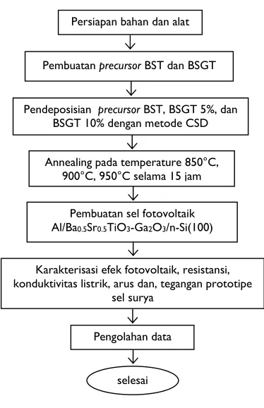 Gambar 2.6. Penentuan arus maksimum     