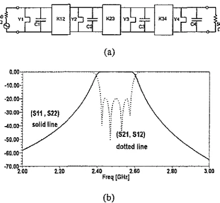 Figure I: (a) Comblinc filter operate in a 50 n system, (b) Frequency response of bandpass filter