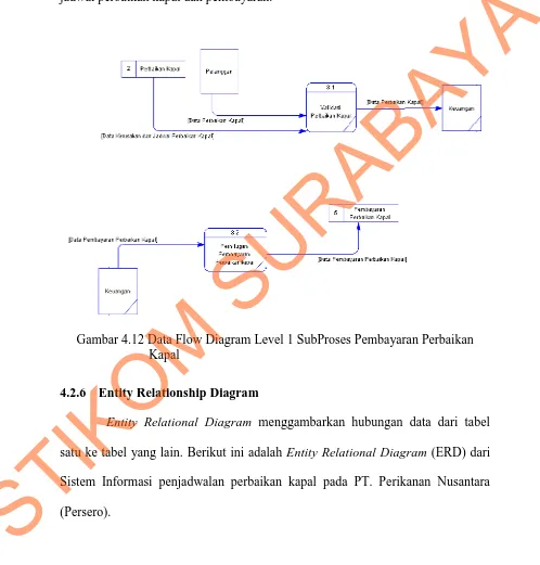 Gambar 4.12 adalah Data Flow Diagram level 1 subproses pembayaran 