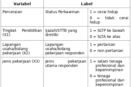 Tabel 1.  Variabel dan Skala Pengukuran Data Analisis 