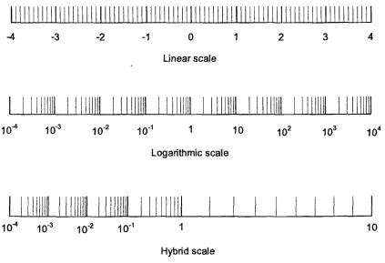 Figure 1 Graphs of the hybrid function, hyb(x), and its inverse function, cyb(x), corresponding tothe logarithmic function, ln(x), and its inverse function (the exponential function), exp(x),respectively.