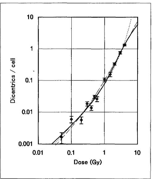 Figure 9 The same total chromatid breaks as Figure 9, applied to the linear-quadratic model (leftpanel) and the hybrid-hybrid model (right panel)