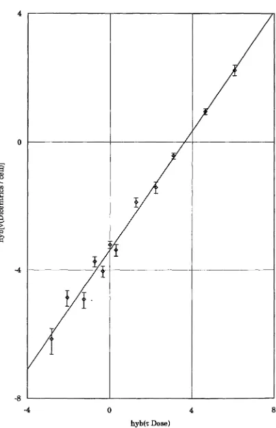 Figure 11 Best-fit straight line of the calibration curve to the data of Vulpis, et al