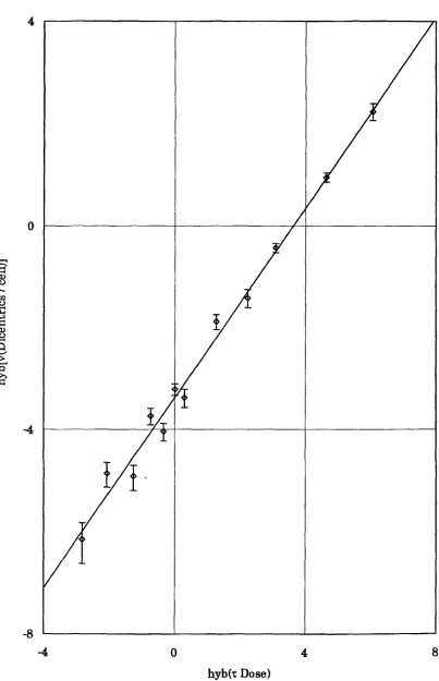 Figure 11 Best-fit straight line of the calibration curve to the data of Vulpis, et al