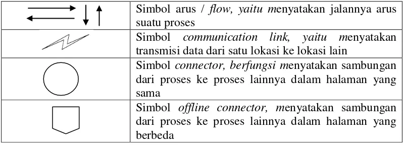 Tabel 2.4 Simbol-simbol Flow Direction 