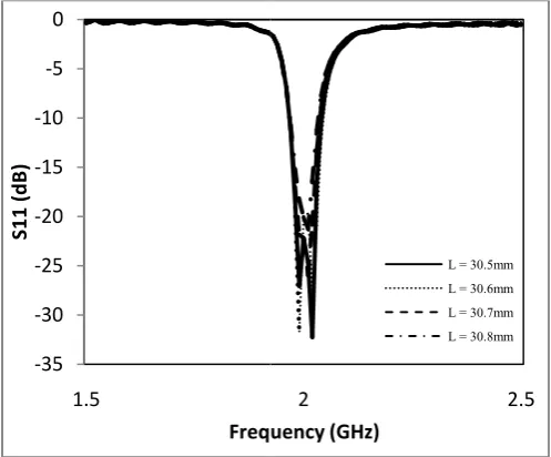 Figure 7.  The physical layer of micdual-crostrip patch antenna with a notch for -mode 