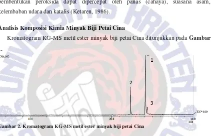 Gambar 2. Kromatogram KG-MS metil ester minyak biji petai Cina 