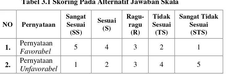 Tabel 3.1 Skoring Pada Alternatif Jawaban Skala