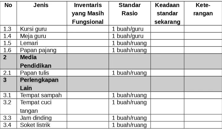 Tabel 7.6. Jenis, Rasio, dan Deskripsi Sarana Ruang Perpustakaan