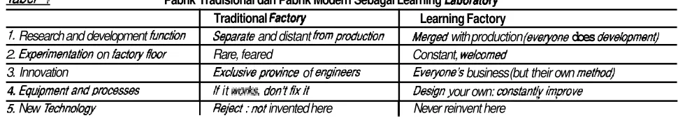 Tabel 1 