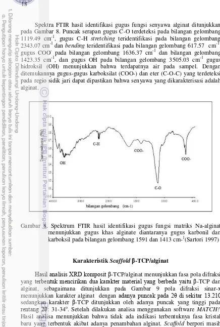 Gambar 8. Spektrum FTIR hasil identifikasi gugus fungsi matriks Na-alginat 