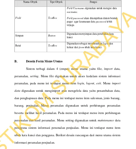 Tabel 3.8 Fungsi Obyek Form Ubah Kata Kunci. 