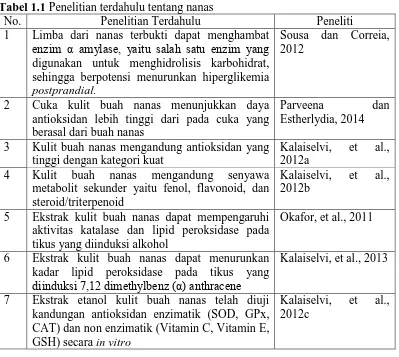 Tabel 1.1 Penelitian terdahulu tentang nanas No. Penelitian Terdahulu 