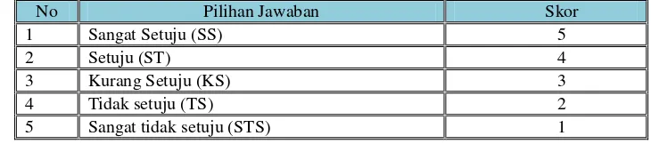 Tabel 7.  Tafsiran Skor (Persentase) Penilaian Guru. 