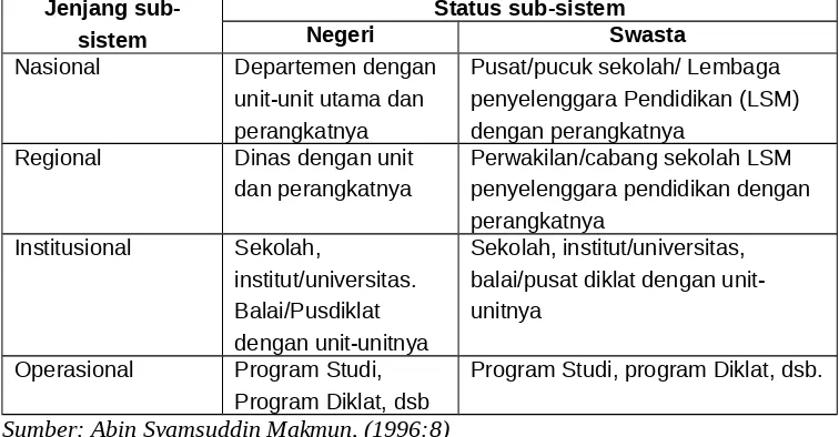 Tabel 5.2 Spektrum Unsur Pengguna Jasa Profesi KependidikanDalam Kerangka Sistem Pendidikan Nasional