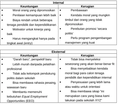 Tabel 4.1Sumber-sumber Tenaga pendidik dan kependidikan