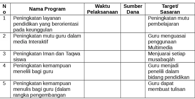 Tabel 5.2. Program Kerja Sekolah Tahun Pelajaran 2008/2009
