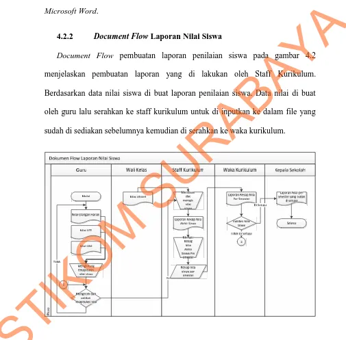 Gambar 4.1 menjelaskan proses input nilai siswa dalam bentuk aliran data.