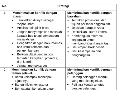 TABEL  6.2. TAKTIK MENGURANGI KONFLIK