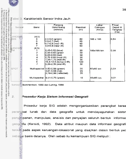 Tabel 3. Karakteristik Sensor lndra Jauh 