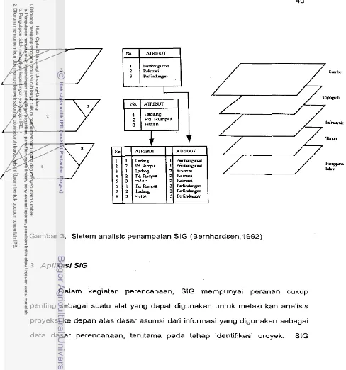 Gambar 3. Sistem analisis penampalan SIG (Bernhardsen,l992) 