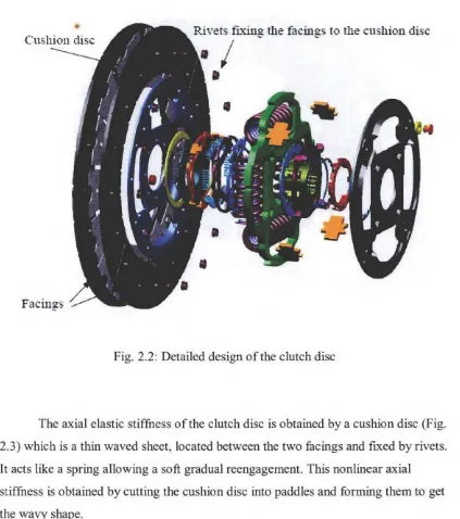 Fig. 2.2: Detailed design of the clutch disc 
