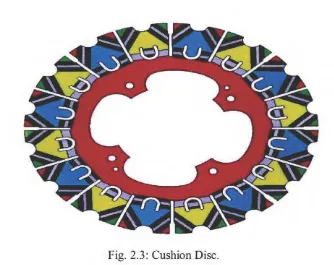 Fig. 2.3: Cushion Disc. 