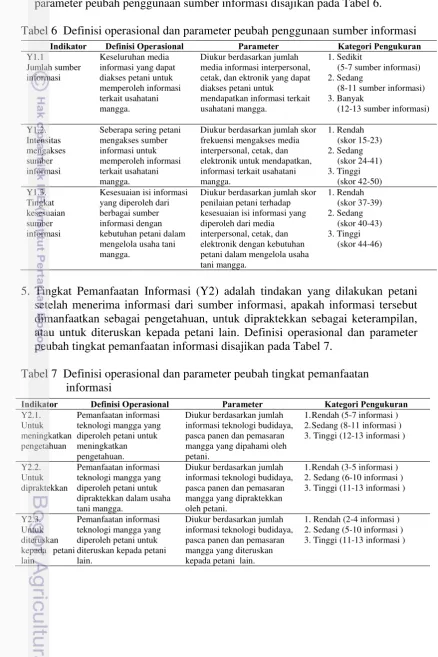 Tabel 7  Definisi operasional dan parameter peubah tingkat pemanfaatan 