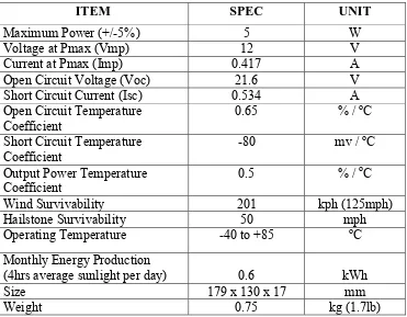 Table 3.1: The specification of Solar Panel 12V 5W 