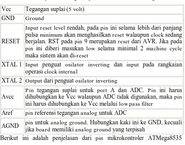 Tabel 2.1 Penjelasan mengenai pin mikrokontroler ATMega8535 